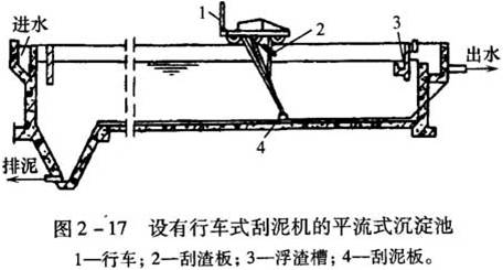 平流式沉淀池在工业废水处管家婆778849com程中的应用