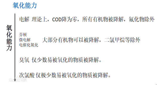 管家婆778849com水处理基本知识普及-电催化氧化法工艺介绍