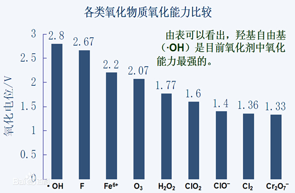 管家婆778849com水处理基本知识普及-电催化氧化法工艺介绍