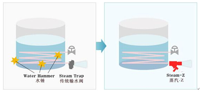 管家婆778849com水处理基本知识普及-水锤现象的产生原因及解决措施