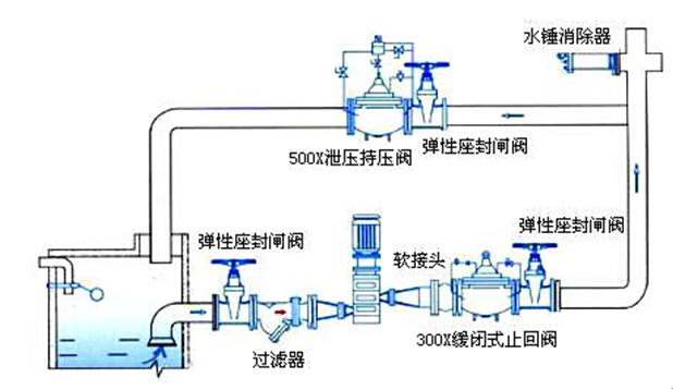 管家婆778849com水处理基本知识普及-水锤现象的产生原因及解决措施